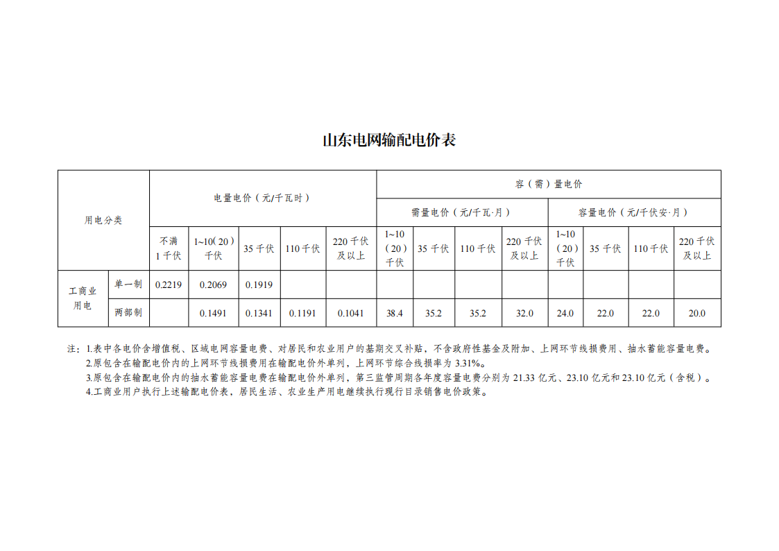 本月起    執行新電價！