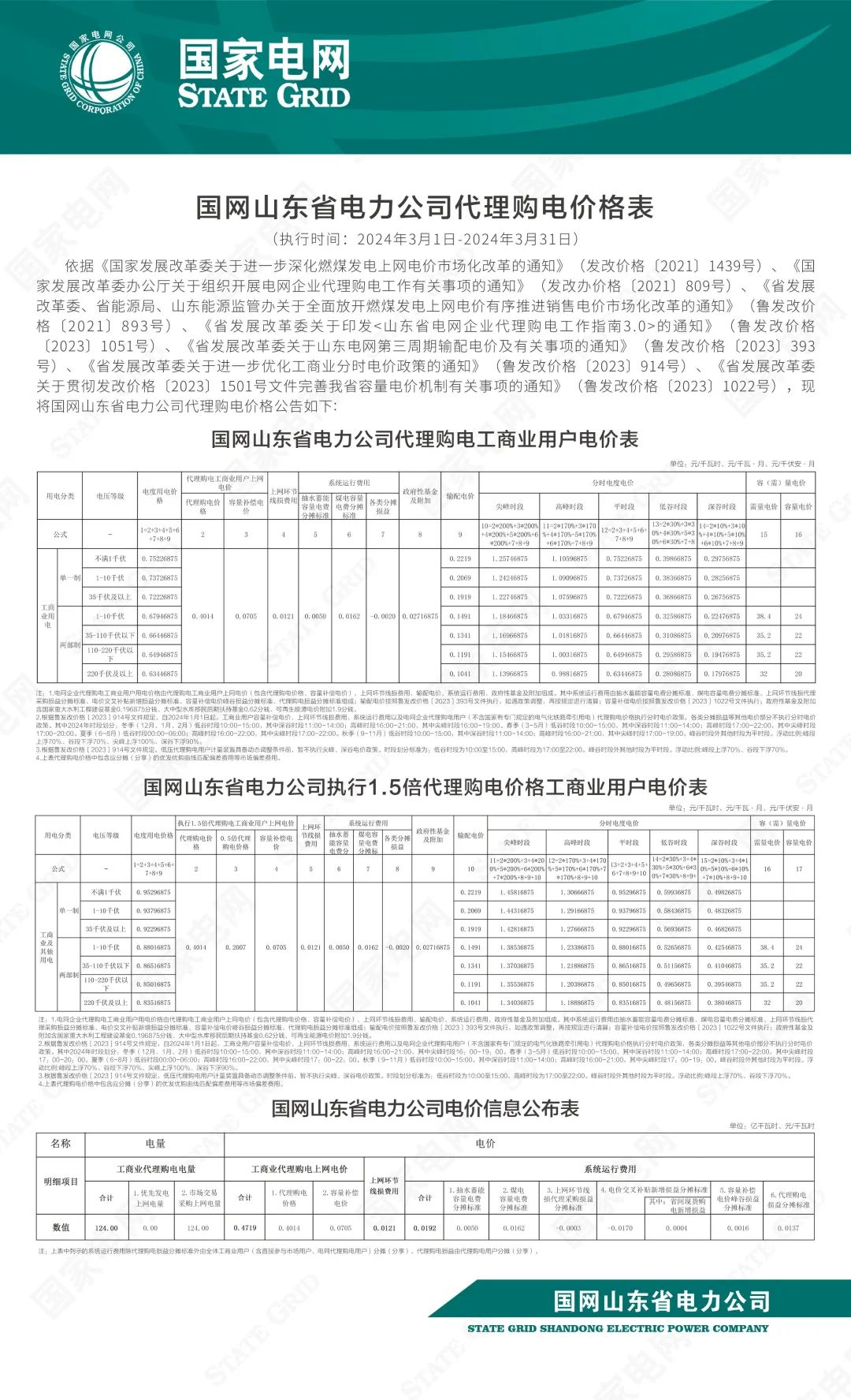 各省銷售電價表！